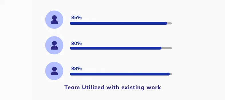No Dedicated SEO Team